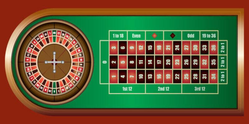 Cách Chơi Roulette Chi Tiết Rinh Thưởng Khủng Tại 188BET cách chơi Roulette