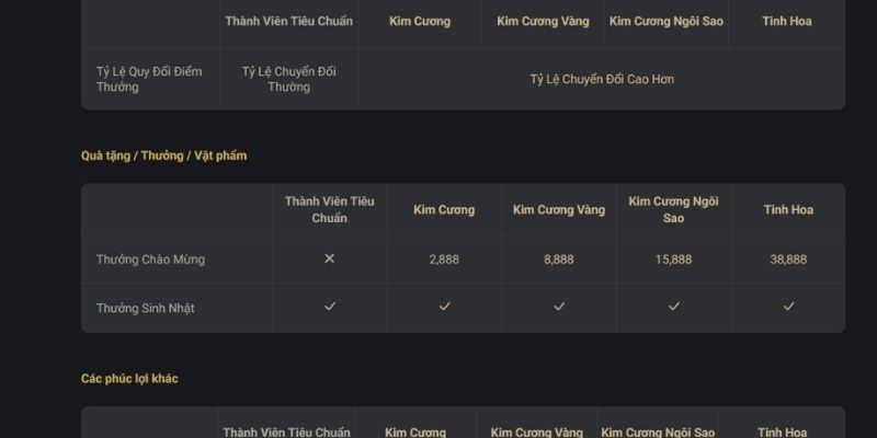 Nâng VIP Vàng Kim Cương Mới Ra - Thưởng Đặc Biệt Đến 38,888 Sự kiện nâng VIP vàng kim cương mới ra mắt tại 188BET